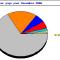 Statistiques d'accès au site 2006