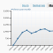 Statistiques du blog