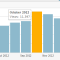 Statistiques du blog - année 2012